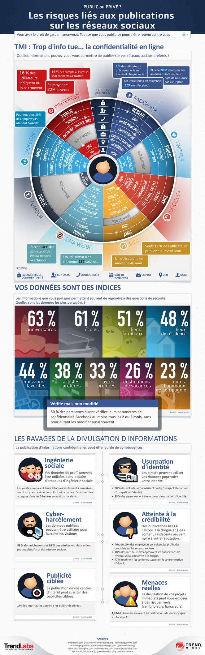 infographic-risk-of-posting-in-social-networks-fr